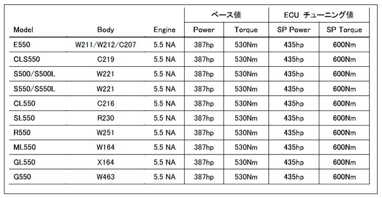 M273V8 5500cc p ECU `[jOǉ