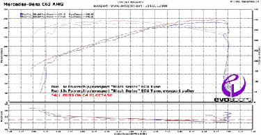 AMG63V[YCARBONIOJ[{X|[cGAtB^[